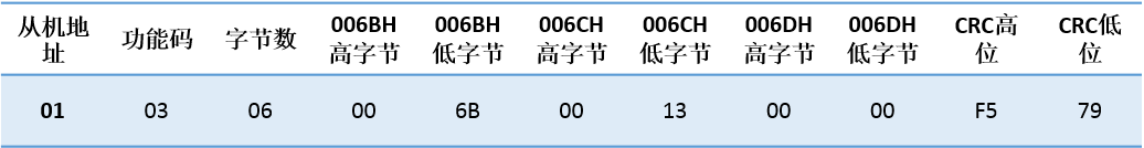 ԶUN 200 SMART ɿڿӦ.jpg