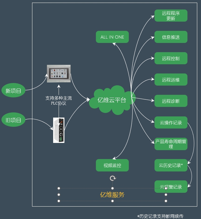 金年会物联网平台在恒压供水中的应用 金年会物联网平台在恒压供水中的应用